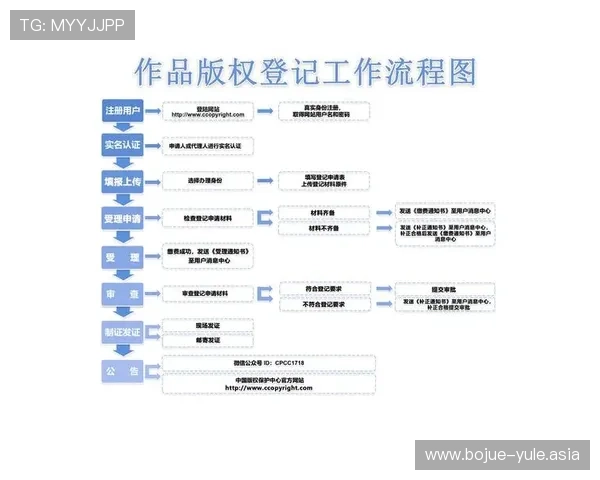 新澳门六娱乐官网入口账号注册流程详解，新手玩家快速入门的实用攻略